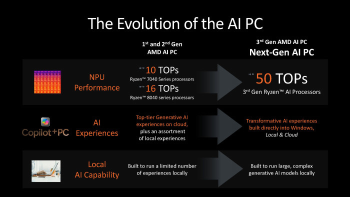 portatiles amd 1