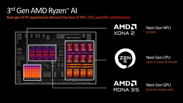 portatiles amd 2